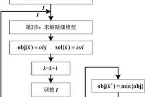 含聚合温控负荷和新能源的虚拟发电厂双层优化调度方法