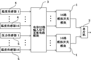 用于新能源汽车单体电容信号的检测系统