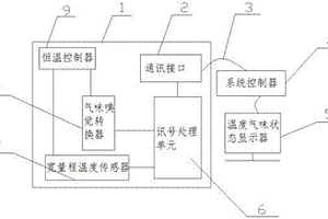 新能源汽车锂电池动力安全监测预警系统