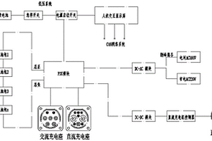 新能源式移动电源车系统