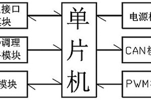 新能源电动车整车控制器