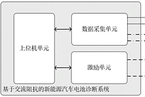 基于交流阻抗的新能源汽车电池诊断系统