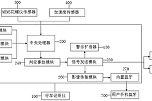 新能源汽车GPS定位终端