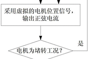 新能源汽车在电机堵转工况下的控制方法