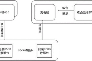 基于APP与新能源汽车充电桩的交互系统及方法