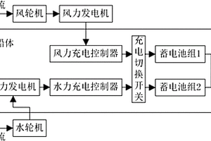 新能源混合动力船舶蓄电池组系统