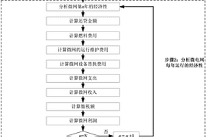 适用于含新能源的孤立微电网全寿命周期经济性评估方法