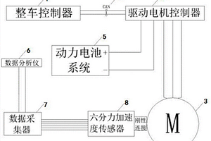 新能源车驱动电机在线诊断系统