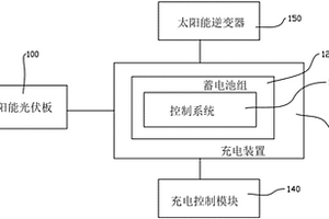 新能源应急交直流充电桩