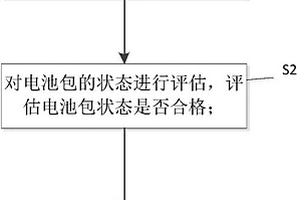 新能源电动汽车的充电方法及系统