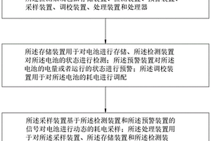 基于智能控制的新能源汽车电池检测系统