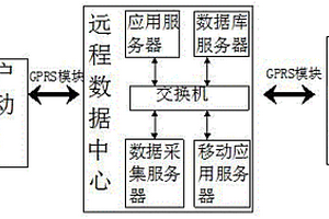 用于新能源汽车的充电系统及方法