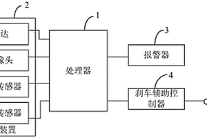 基于新能源汽车的智能辅助刹车系统及方法