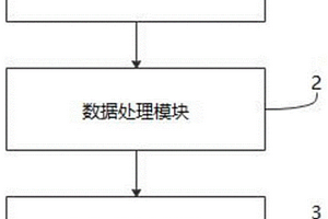 新能源汽车用动力电池测试系统