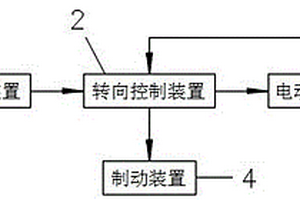 新能源汽车自动驾驶转向系统