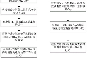 电池寿命估算方法、装置及新能源汽车