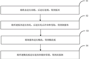 新能源储能柜用锌铝镁镀层高强钢及其钢基体和制备方法