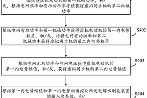 新能源电源系统的控制方法及电源系统