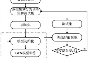 新能源汽车电机温度场数字孪生模型构建方法