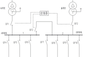 新能源变电站低压厂用电切换系统