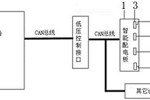 新能源汽车控制器的多合一智能配电系统