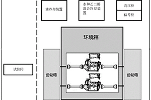 新能源汽车电驱动系统对拖台架