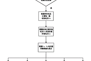 电池系统的绝缘失效定位方法、系统及新能源汽车