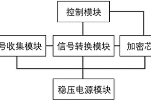 新能源汽车测试信号收集系统