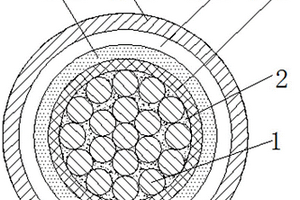 超柔软新能源汽车用高压电缆
