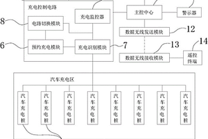 新能源汽车充电动态响应系统