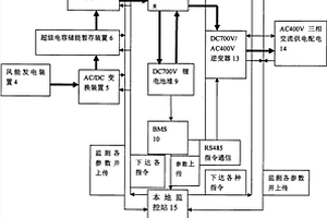 离网新能源发电的储能充电站供电系统