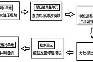 新能源汽车照明AC-DC电源驱动电路及色温调节方法