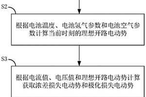 新能源汽车的燃料电池在线寿命检测方法、系统和装置