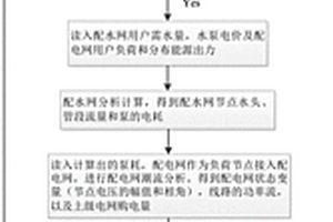 面向新能源消纳的配水网与配电网联合经济调度方法