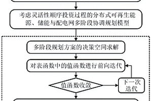 考虑灵活性投资的分布式新能源、储能与配电网规划方法