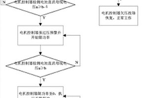 基于电池电压的新能源汽车电池保护方法及装置