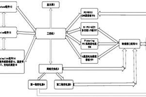 新能源汽车BMS硬件在环测试平台