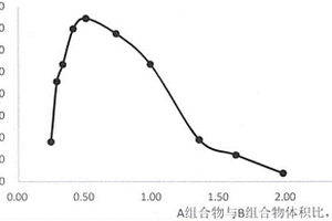 新能源动力电池用导热结构胶及其制造方法