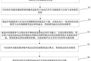 面向新能源电动汽车的电池健康诊断方法及装置、寿命预测方法