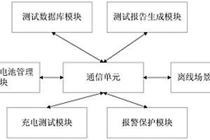 新能源汽车充电互操作一致性测试系统及测试方法