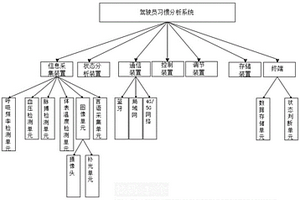 用于新能源汽车的驾驶习惯大数据分析系统