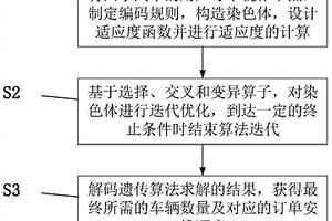 考虑续航里程的新能源共享汽车的调度方法