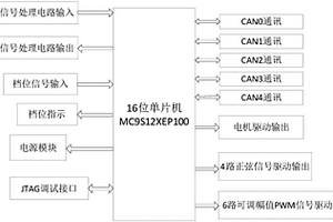 用于新能源汽车的网关模拟解析器系统及其方法