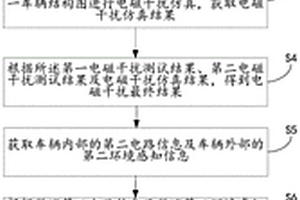 基于物联网的新能源车辆检测方法及系统