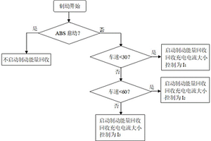 新能源车辆制动能量回收控制方法