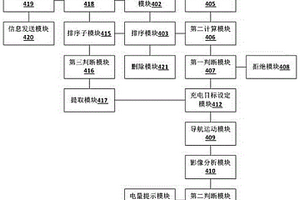 用于新能源汽车的充电系统及其工作方法