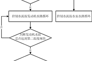 新能源汽车采暖控制方法