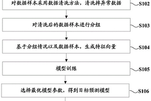 基于大数据的新能源汽车车型参数预测估计方法