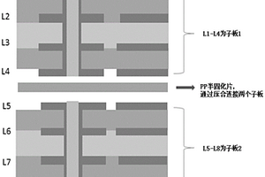 新能源OBC盲孔板的制作方法