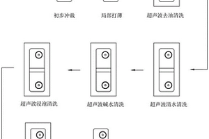 新能源电芯铝排软连接件的加工工艺